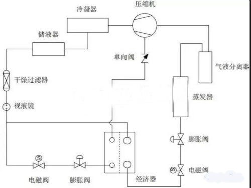 渦旋壓縮機(jī)