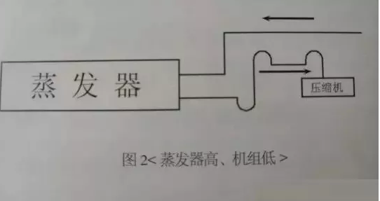 制冷機組